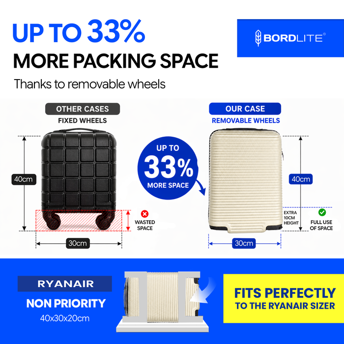 Bordlite Ryanair 40x30x20cm Underseat Carry On Suitcase with Removable Wheels | Extra Packing Space & Cabin Size Fit | Lightweight Luggage