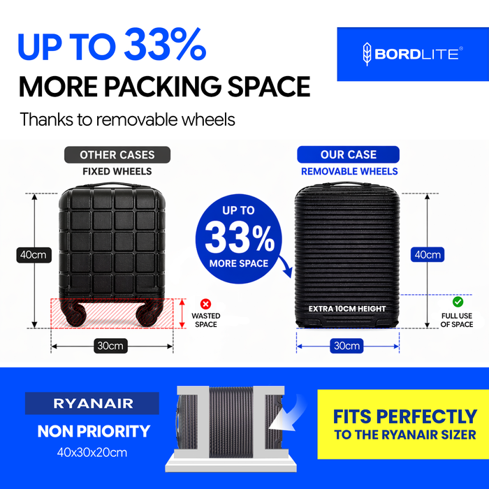 Bordlite Ryanair 40x30x20cm Underseat Carry On Suitcase with Removable Wheels | Extra Packing Space & Cabin Size Fit | Lightweight Luggage