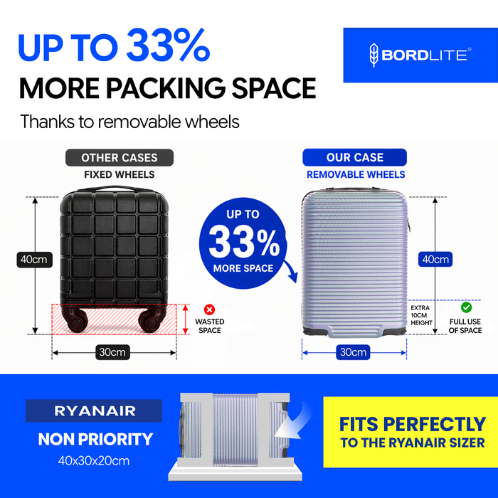 Bordlite Ryanair 40x30x20cm Underseat Carry On Suitcase with Removable Wheels | Extra Packing Space & Cabin Size Fit | Lightweight Luggage