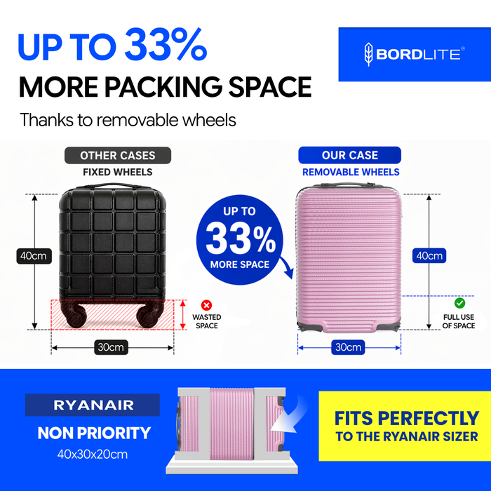 Bordlite Ryanair 40x30x20cm Underseat Carry On Suitcase with Removable Wheels | Extra Packing Space & Cabin Size Fit | Lightweight Luggage