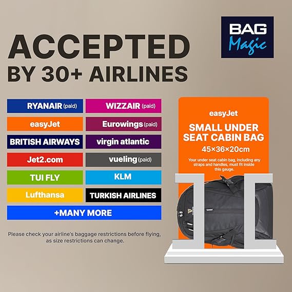 Guinness 40x25x20cm Lightweight Travel Cabin Backpack, Ryanair Underseat Bag, Cabin-Approved Flight