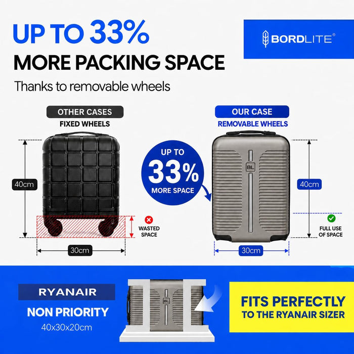 Bordlite Ryanair Cabin Suitcase 40x30x20cm – Lightweight 1.96kg Hard Shell Underseat Carry On Trolley Bag with Removable Wheels & Free Luggage Tag, Small Hand Luggage for Air Travel